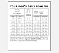 Load image into Gallery viewer, A visual chart illustrating the daily food portions for a dog, showing consistent feeding amounts.