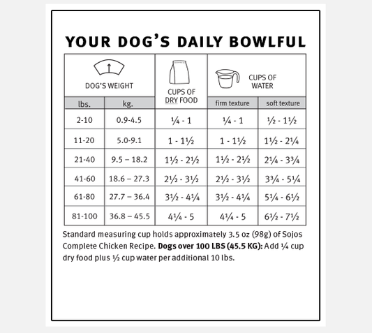 A visual chart illustrating the daily food portions for a dog, showing consistent feeding amounts.