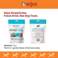 Load image into Gallery viewer, Sojos Simply Turkey Freeze-Dried Dog Treats, 4.0oz
